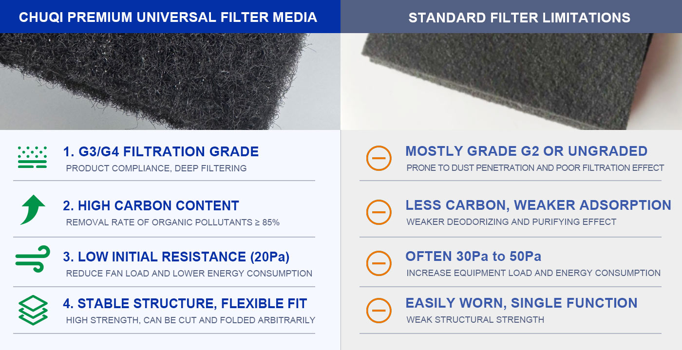 activated carbon filter material advantage 1