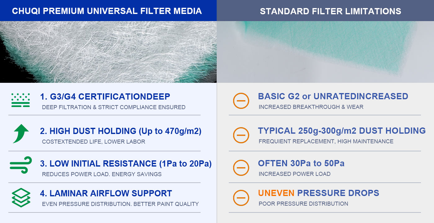 floor filter cotton comparison 1
