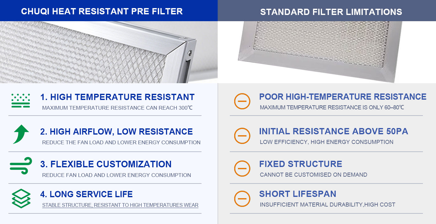 ultra thin vs standard thickness high temp filter comparison