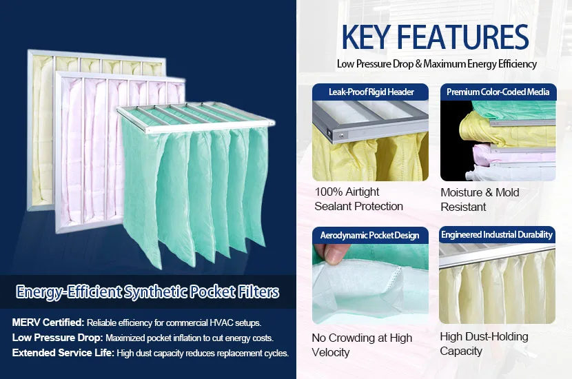 ashrae 52 2 synthetic pocket filter features