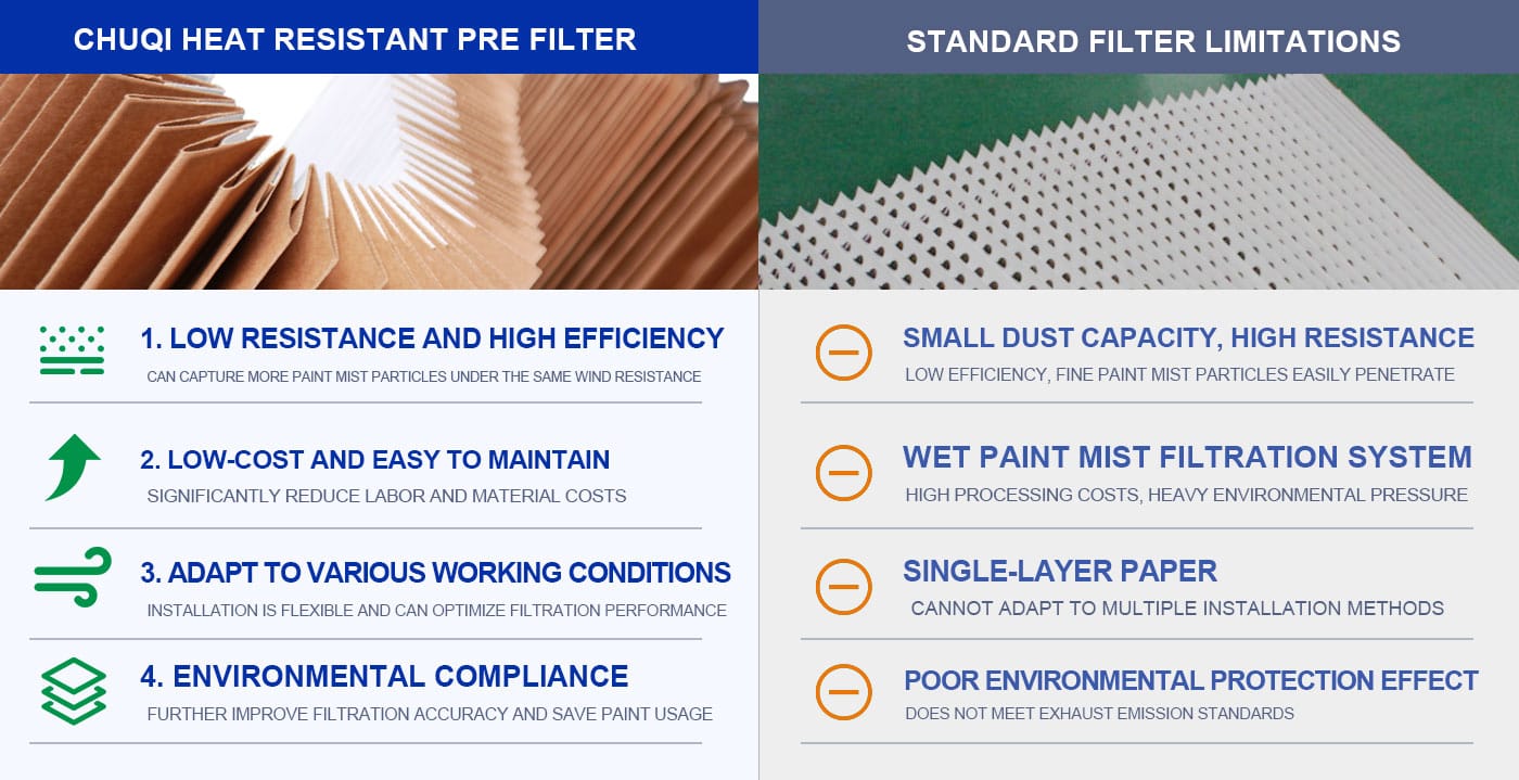 chuqi heat resistant pre filter vs standard filter comparison