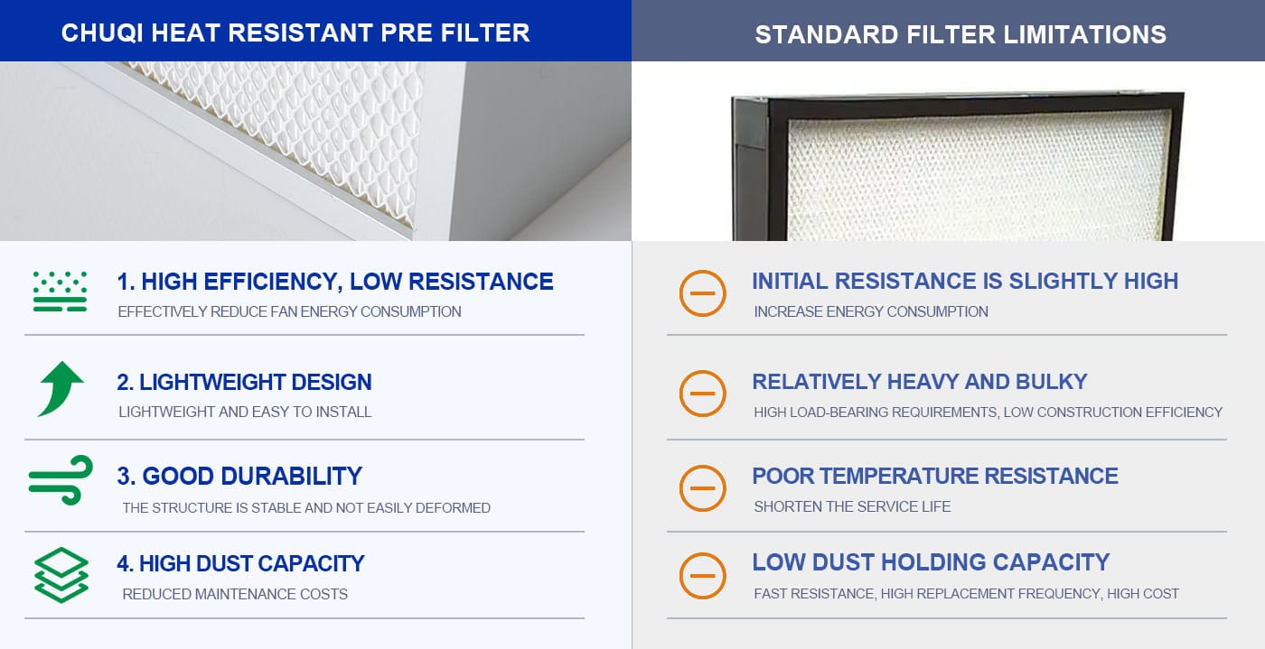 mini pleated filter vs standard filter comparison