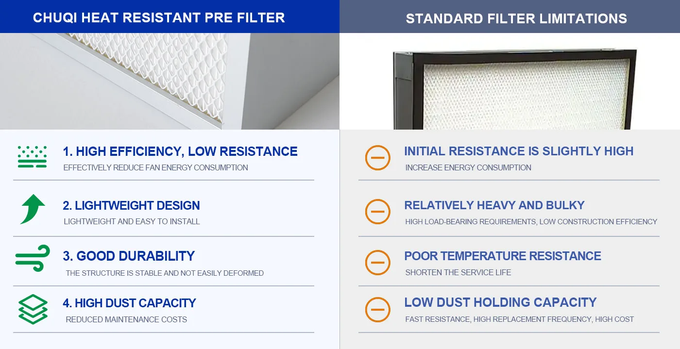 mini pleated filter vs standard filter comparison