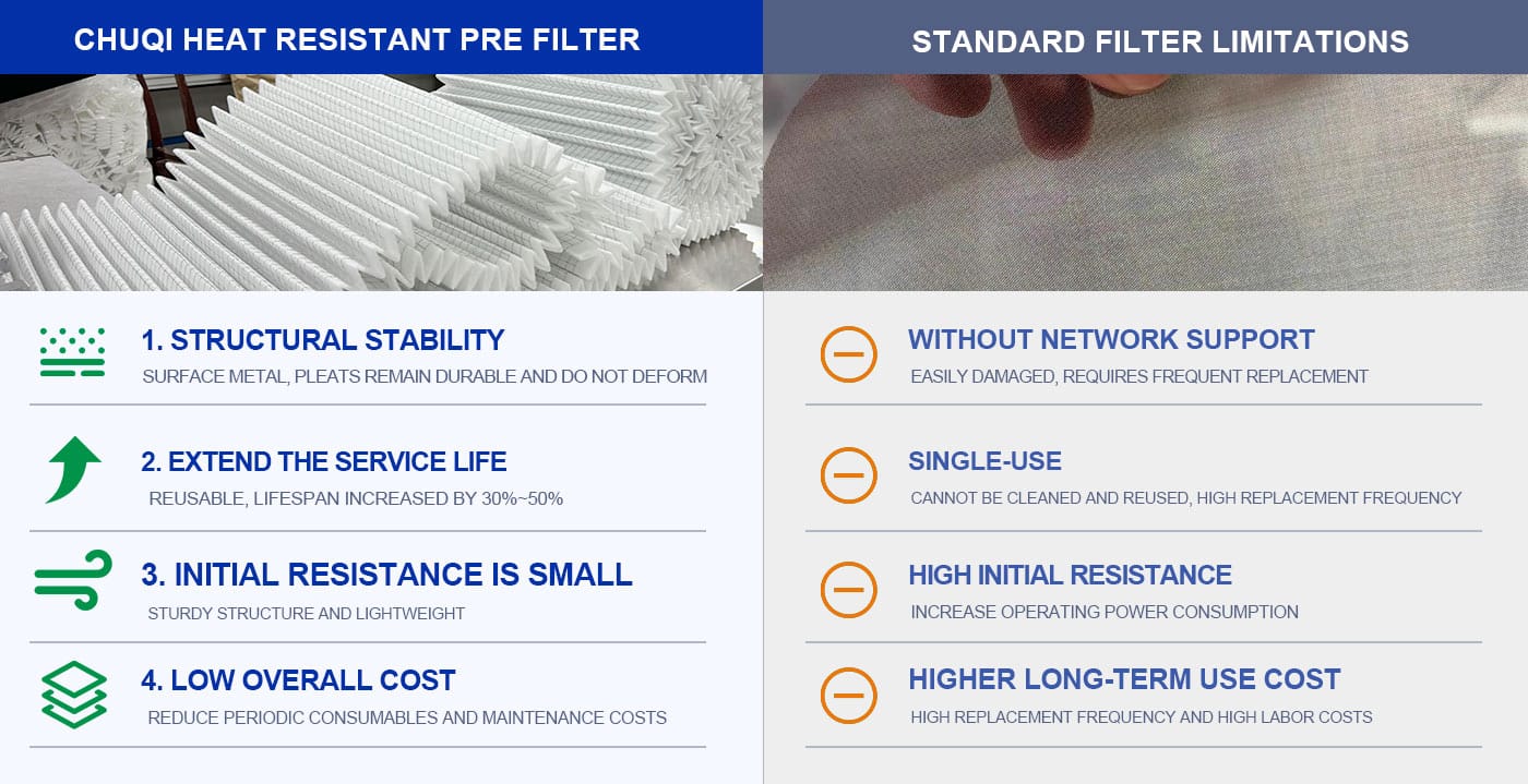 wire backed vs self supporting filter media comparison