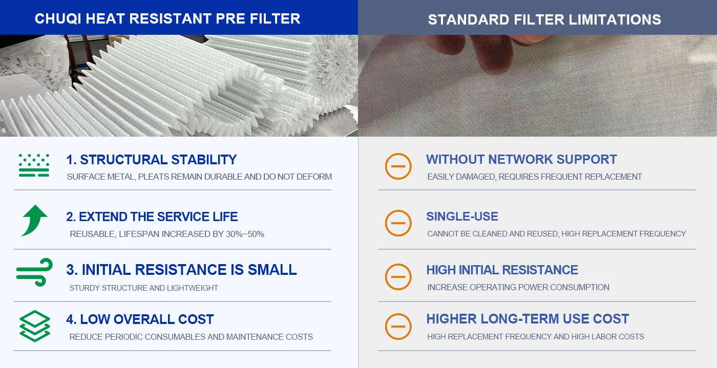 wire backed vs self supporting filter media comparison
