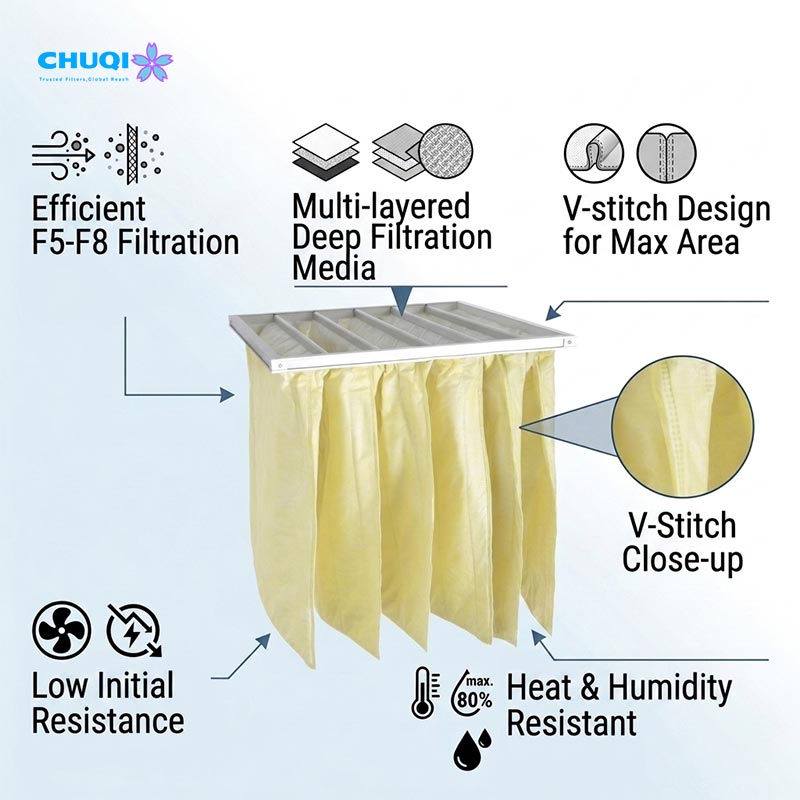 medium efficiency pocket filter structure diagram