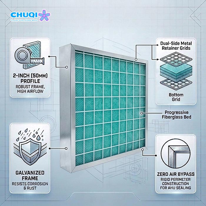 2 inch galvanized fiberglass filter dual grid