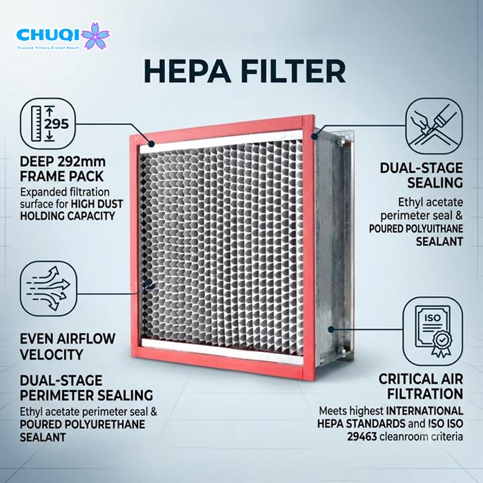 292mm deep frame hepa filter dual stage sealing chuqi