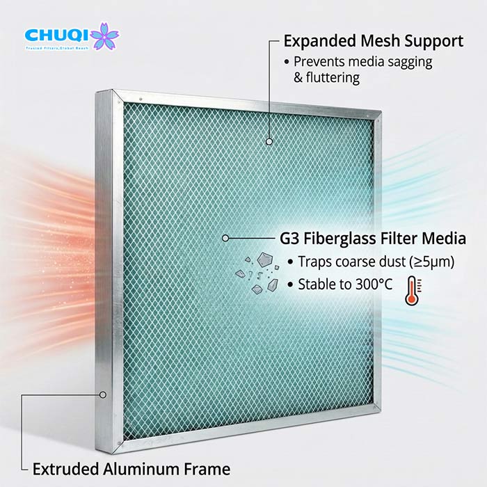 High Temperature Pre Filter Installed in Industrial Oven Operating Environment