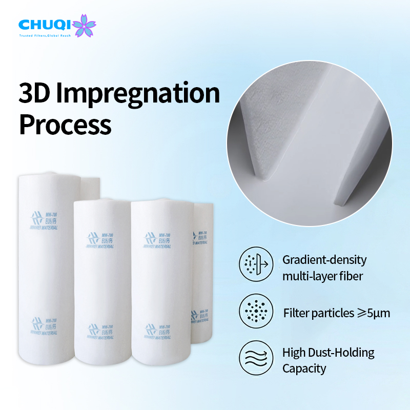 3D glue impregnation process of 650g F5 sticky ceiling filter roll showing gradient density multi-layer fiber structure.