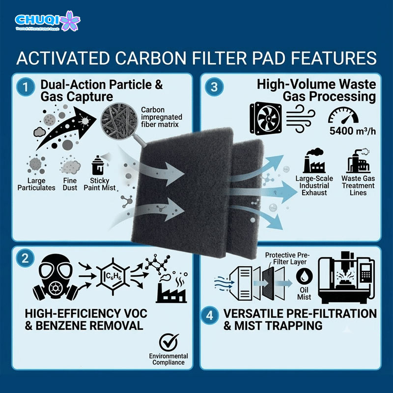 chuqi activated carbon filter pad features voc removal