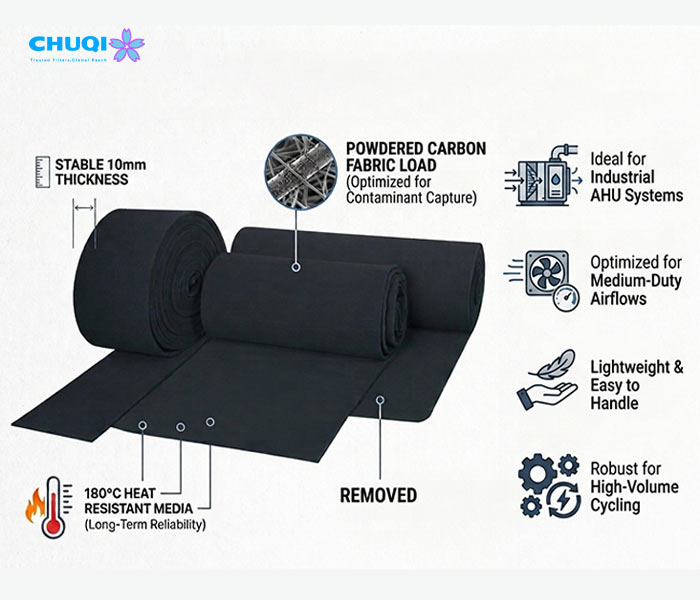G4 450G 10mm Industrial HVAC Carbon Filter Media for AHU & Air Purification Systems activated carbon filter diagram