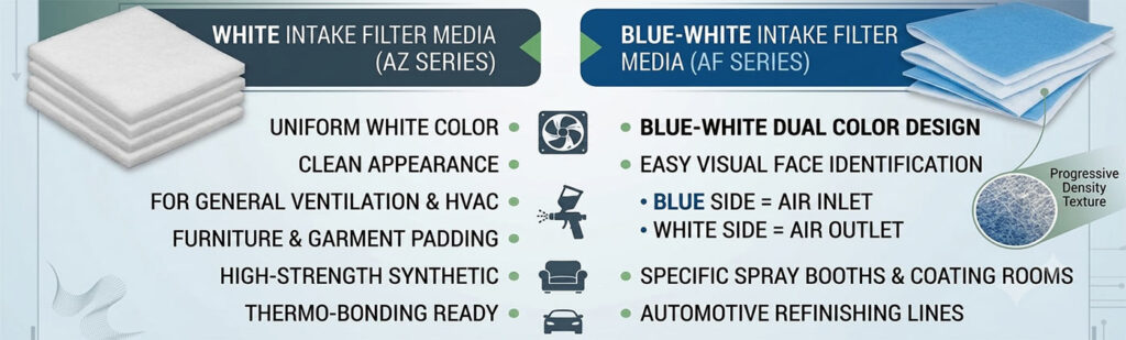 az series white intake filter media vs af series blue white filter media