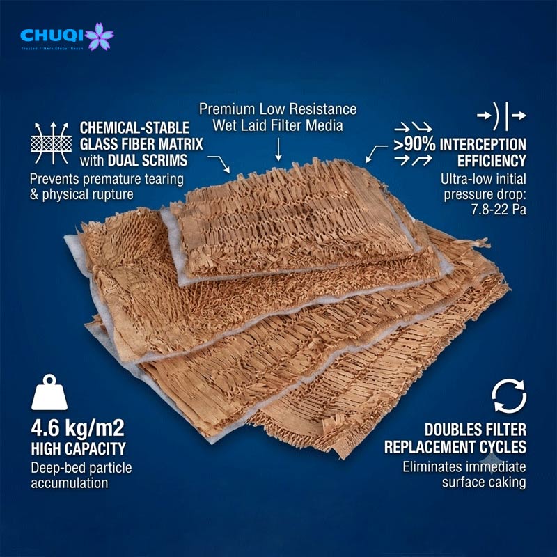 Compounded Fiberglass Filter Paper | >90% Efficiency | High Strength Anti-Tear Composite Media chuqi heavy duty compounded fiberglass filter paper