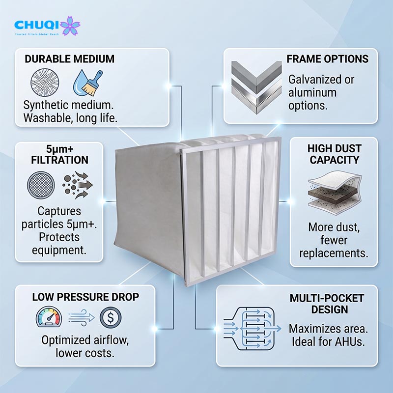 chuqi primary pocket filter hvac air filtration