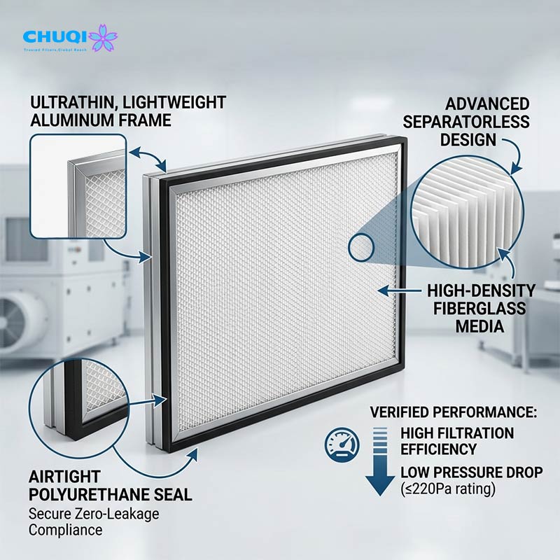 Mini-pleat HEPA Filter | F6-H14 High-Efficiency Low-Resistance Air Filter compact hepa air filter technical specifications
