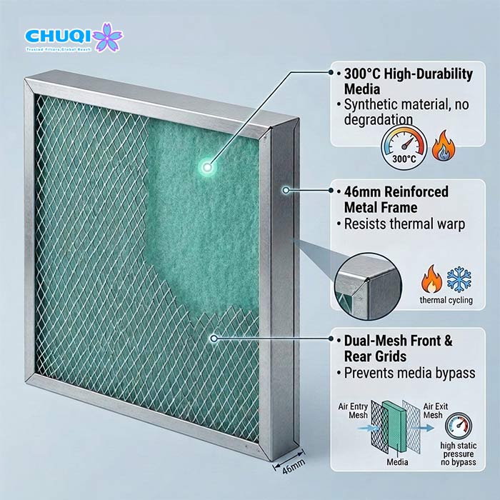 Structural Diagram Showing Dual-Mesh Support Grids on 300°C Heat Resistant Synthetic Filter