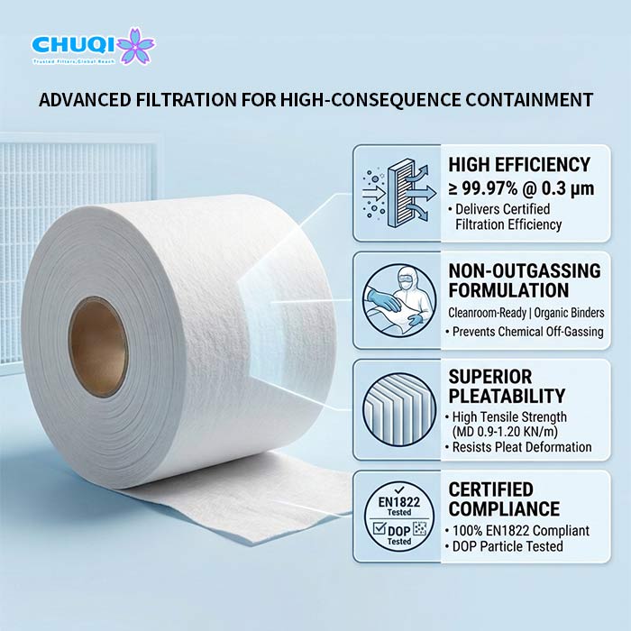 99.97% efficiency 0.3 micron EN1822 certified fiberglass filter paper