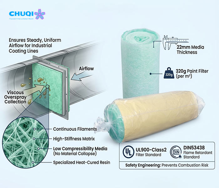 G4 320G 10mm Fiberglass Paint Arrestor for Automotive OEM Spray Booths fiberglass floor filter installation diagram