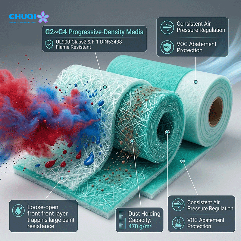 fiberglass paint stop filter media