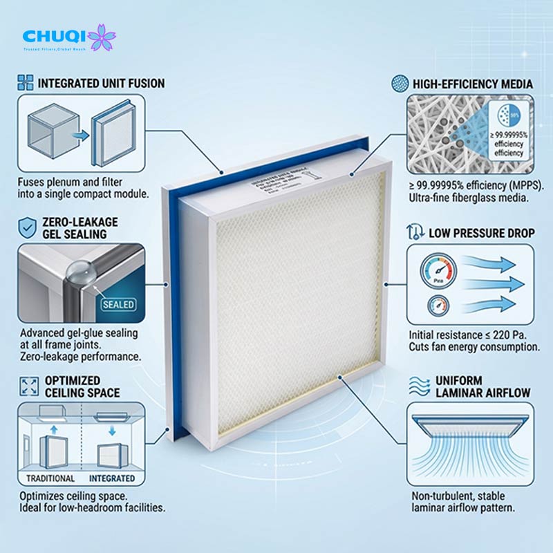 fluid seal hepa filter structure diagram