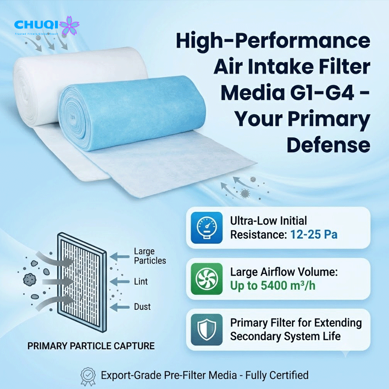 Air Intake Filter Media G1–G4 Grade Heavy Dust Loading Ventilation Media g1 g4 air intake filter media