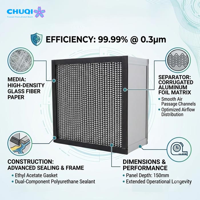 high efficiency separator hepa filter specifications chuqi