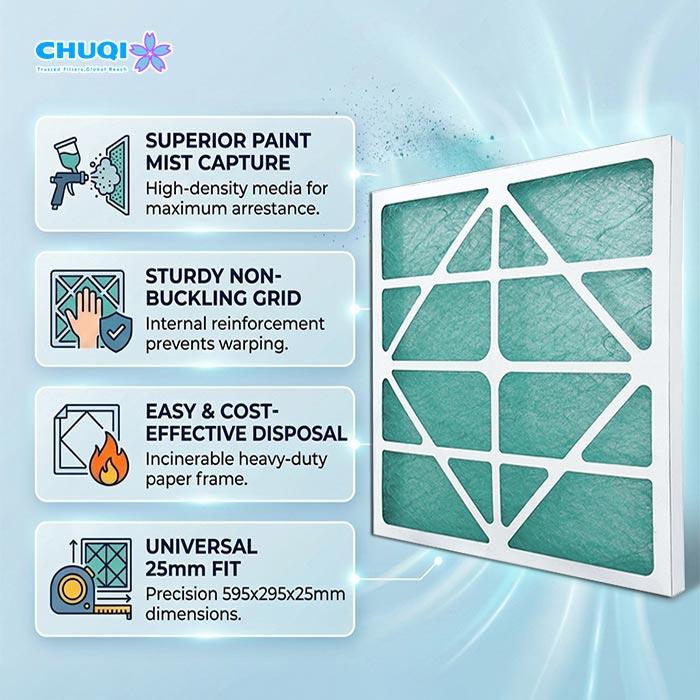 Key features of Chuqi primary fiberglass panel filter including paint mist capture and 25mm universal fit