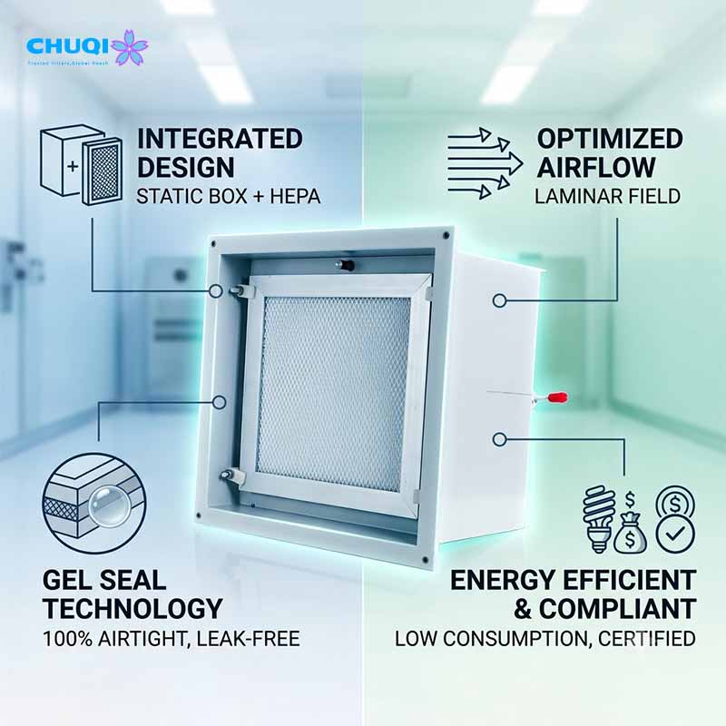 Terminal HEPA Air Diffuser Box - Integrated H13/H14 High Efficiency Cleanroom Ceiling Module integrated hepa diffuser static box