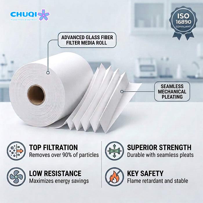 ISO 16890 certified mechanical pleated glass fiber air filter roll