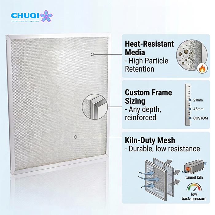 Custom High-Temp Imported Synthetic Air Filter for Industrial Tunnel Kilns Kiln-Duty Mesh Pre Filter Diagram Showing Custom Frame Sizing and High Particle Retention
