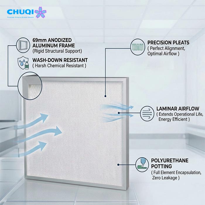laminar airflow mini pleat hepa filter 69mm