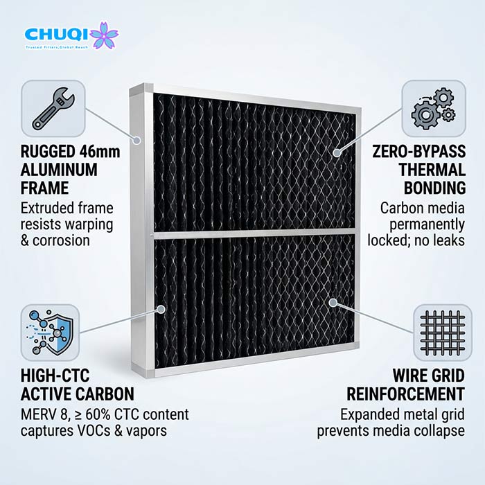 High CTC 60 Percent Pleated Carbon Filter Features for Commercial HVAC