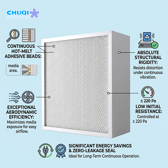 50mm Mini Pleat HEPA Filter H13 for FFU Cleanroom Ceiling Supply | Factory Supplier mini pleat hepa filter features infographic