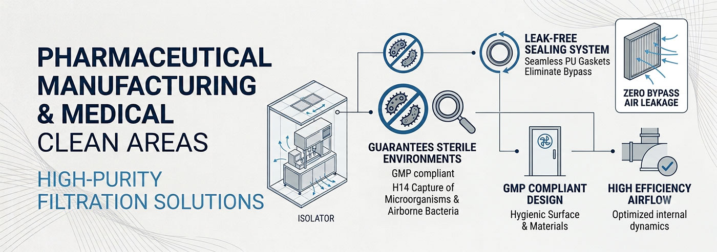 Mini-pleat HEPA filter solution for pharmaceutical manufacturing and GMP compliant cleanrooms