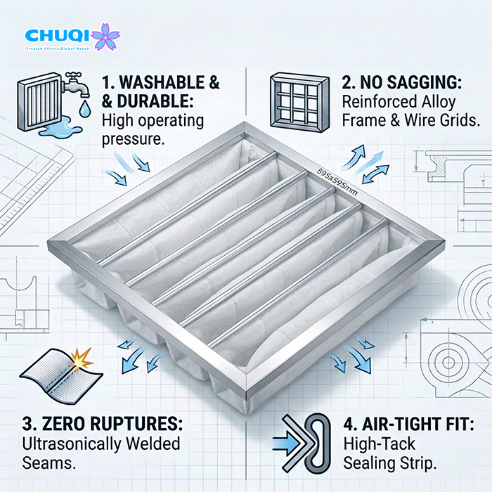 Reusable bag filter specifications featuring reinforced alloy frame and no-sagging wire grids