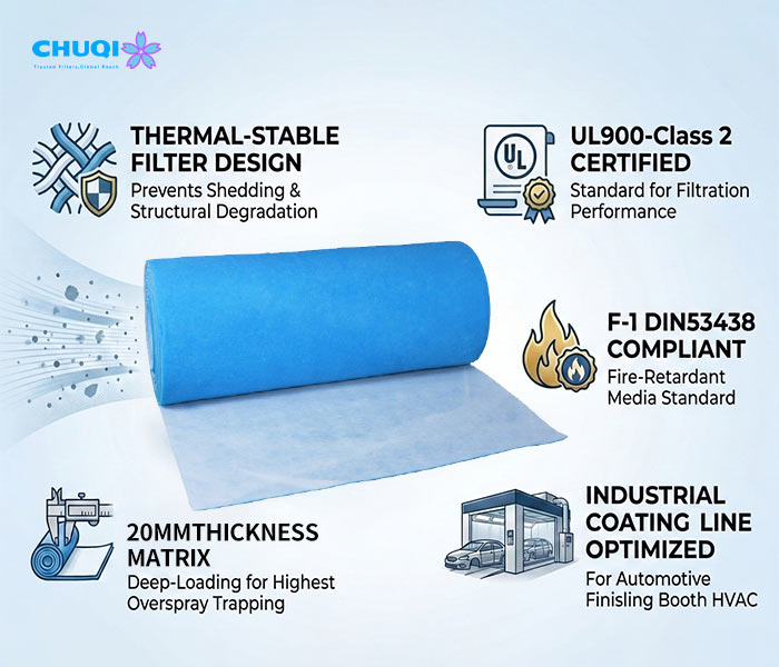 ul900 compliant thermal stable pre filter specs