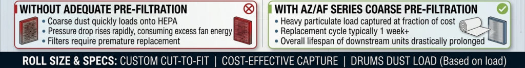 with vs without adequate air pre filtration comparison