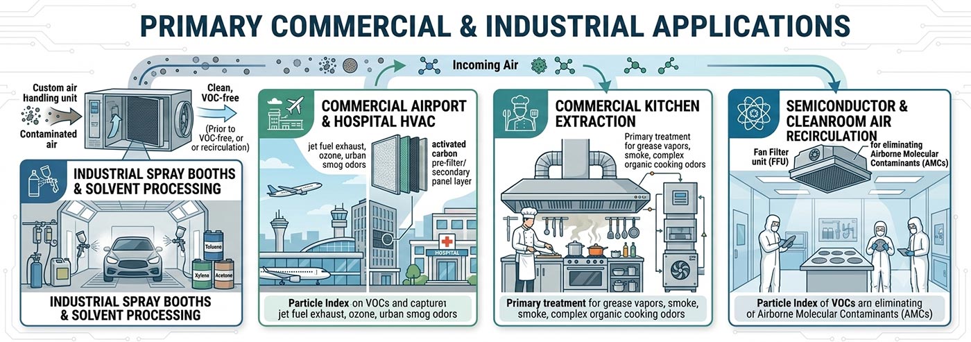 activated carbon filter industrial commercial applications