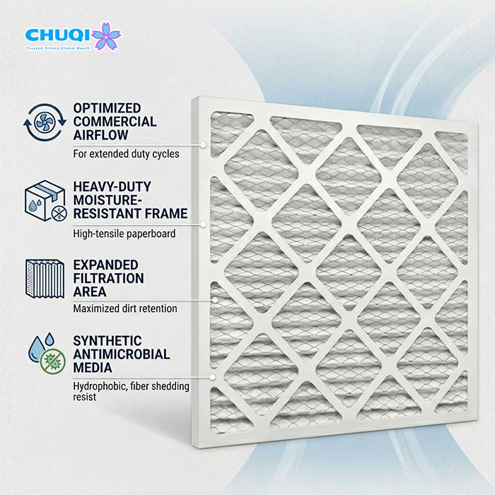 20x20x1 MERV 8 cardboard frame Pleated pre filter Moisture Resistant for HVAC chuqi 20x20x1 merv 8 pleated air filter features infographic