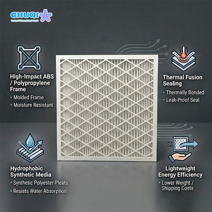 hydrophobic synthetic air filter moisture resistant abs pp frame