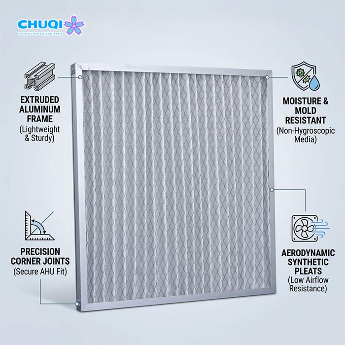 CHUQI synthetic pleated panel filter key features and technical specifications