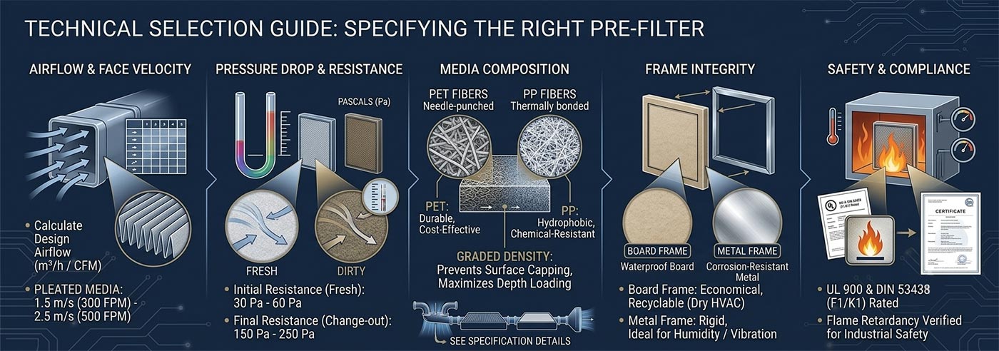 pre filter technical selection guide parameters