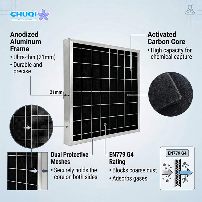 thin panel activated carbon filter features g4