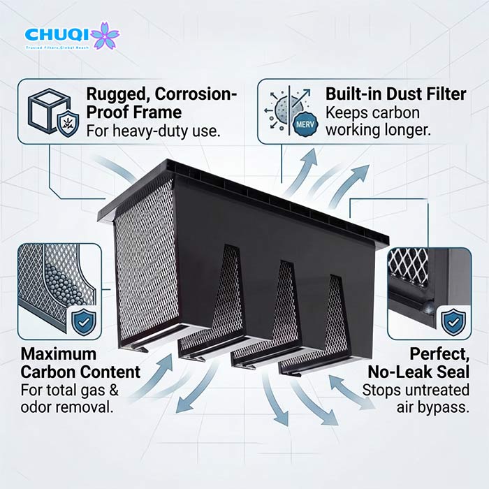 v bank carbon filter odor removal gas phase